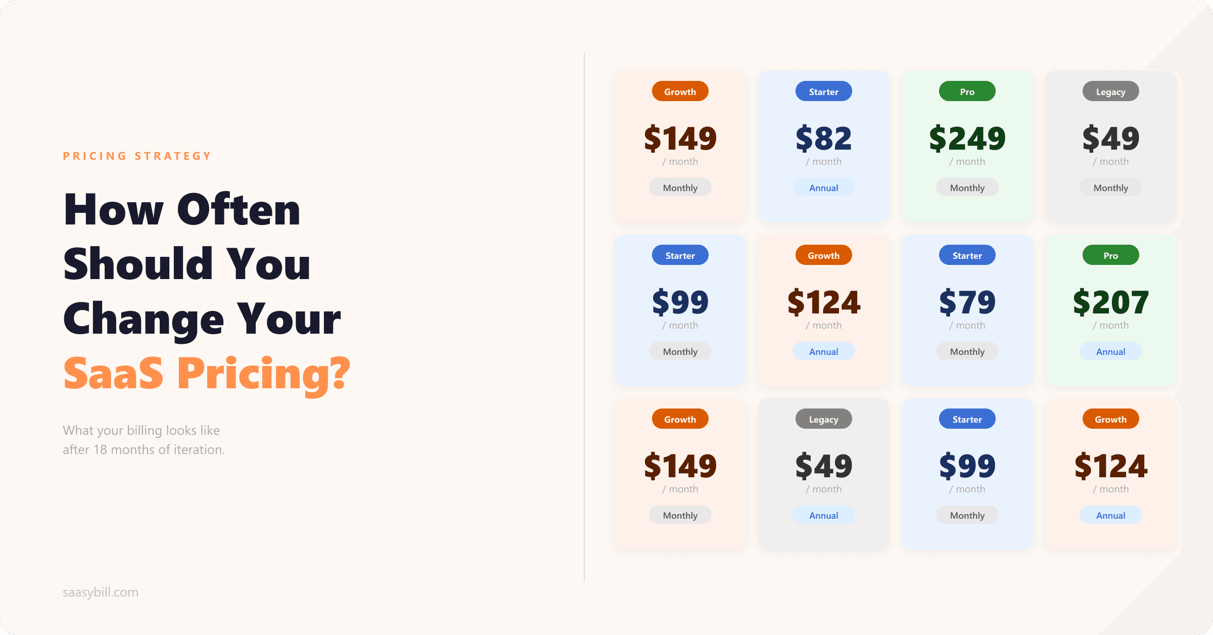 How often should you change your SaaS pricing